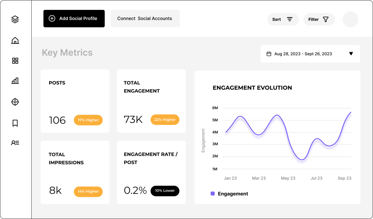 Best SMM Panel API for Resellers in 2026: What to Compare Before You Connect
